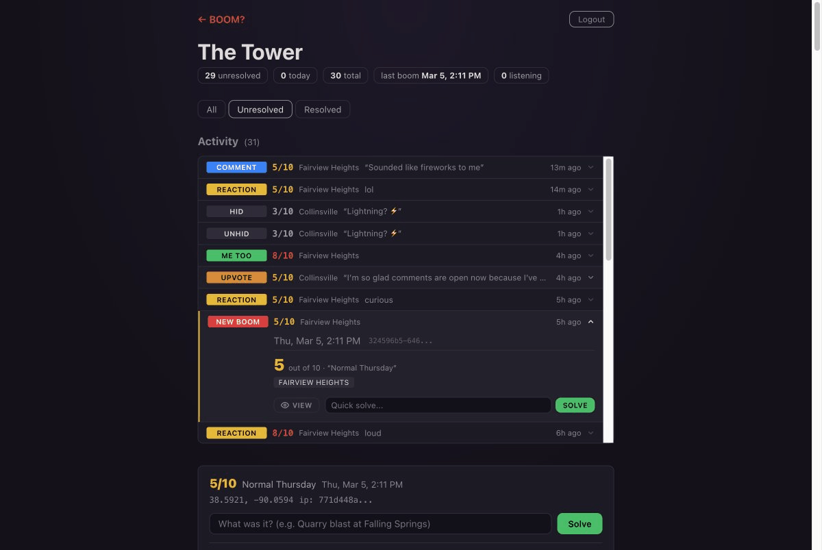 The Tower admin dashboard
